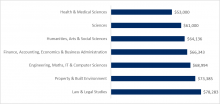 12 Graduate-jobs-in-sydney-salary-by-discipline