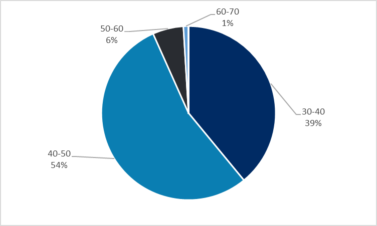 Graduate Jobs In Western Australia Wa Gradaustralia