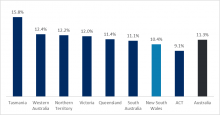 7 Graduate-jobs-in-Sydney-unemployment-rates