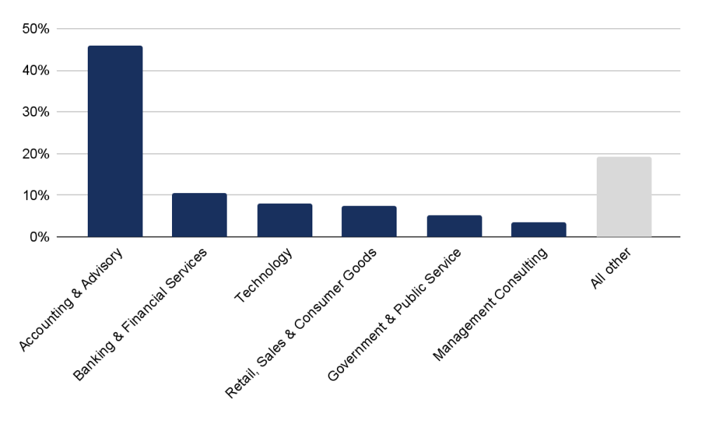 what-can-i-do-with-a-degree-in-computer-programming-degree-program