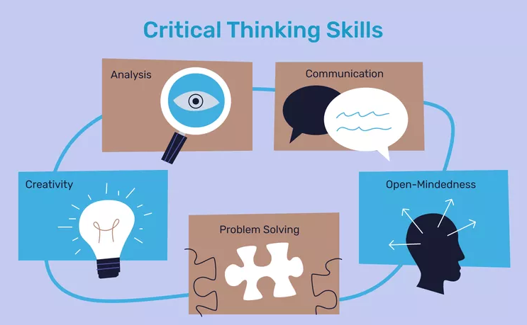 Accounting Skills - Critical thinking Skills