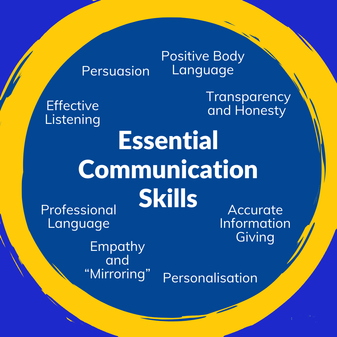 Career Development Skills - Communication Skills