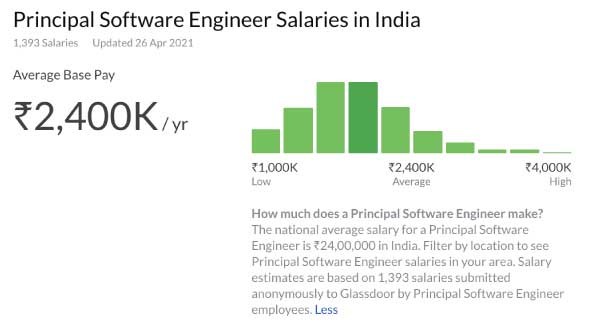 software-engineer