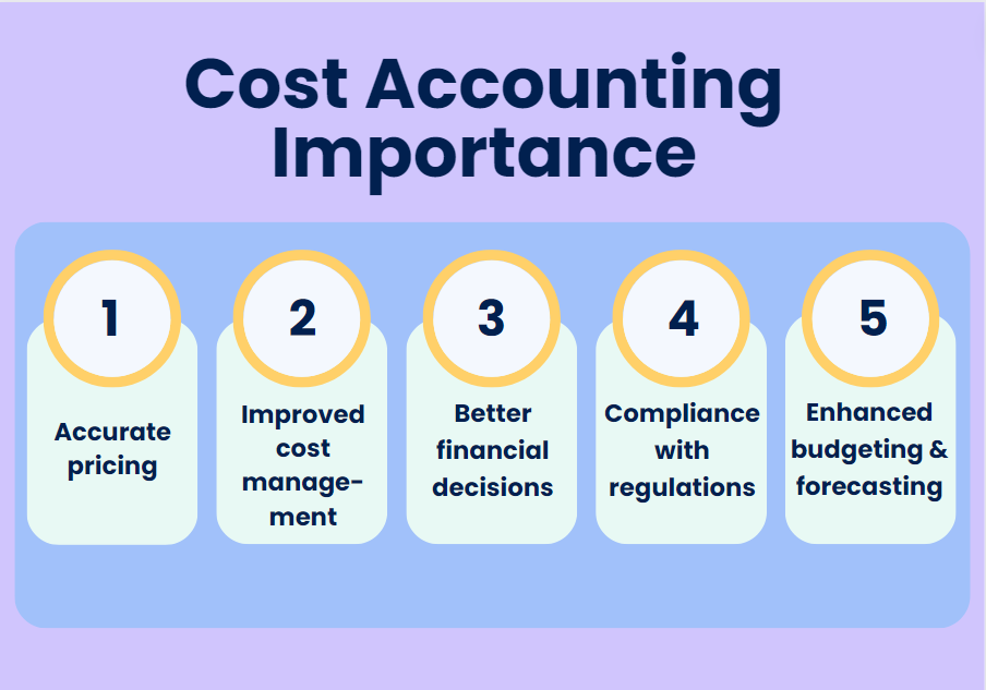 Accounting Skills - Cost Accounting