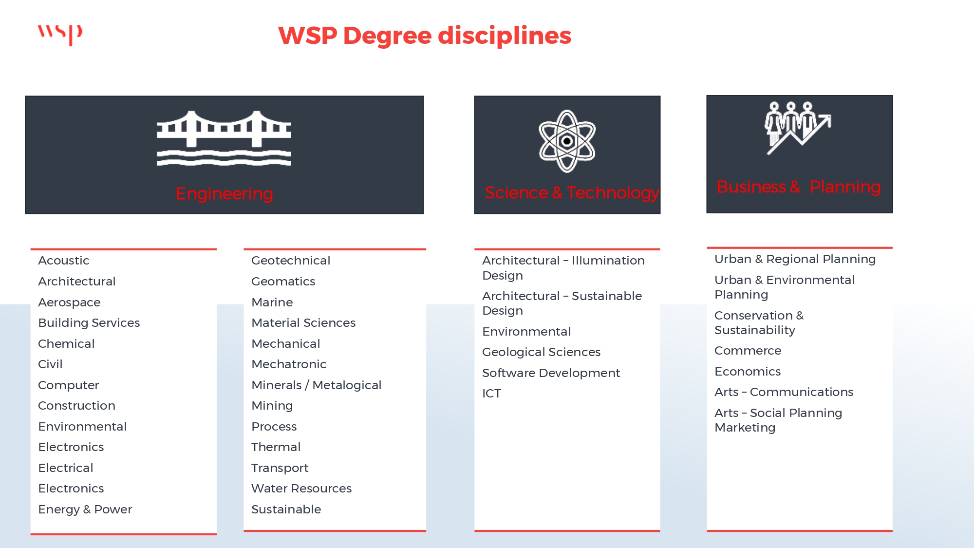WSP Graduate Development Roadmap