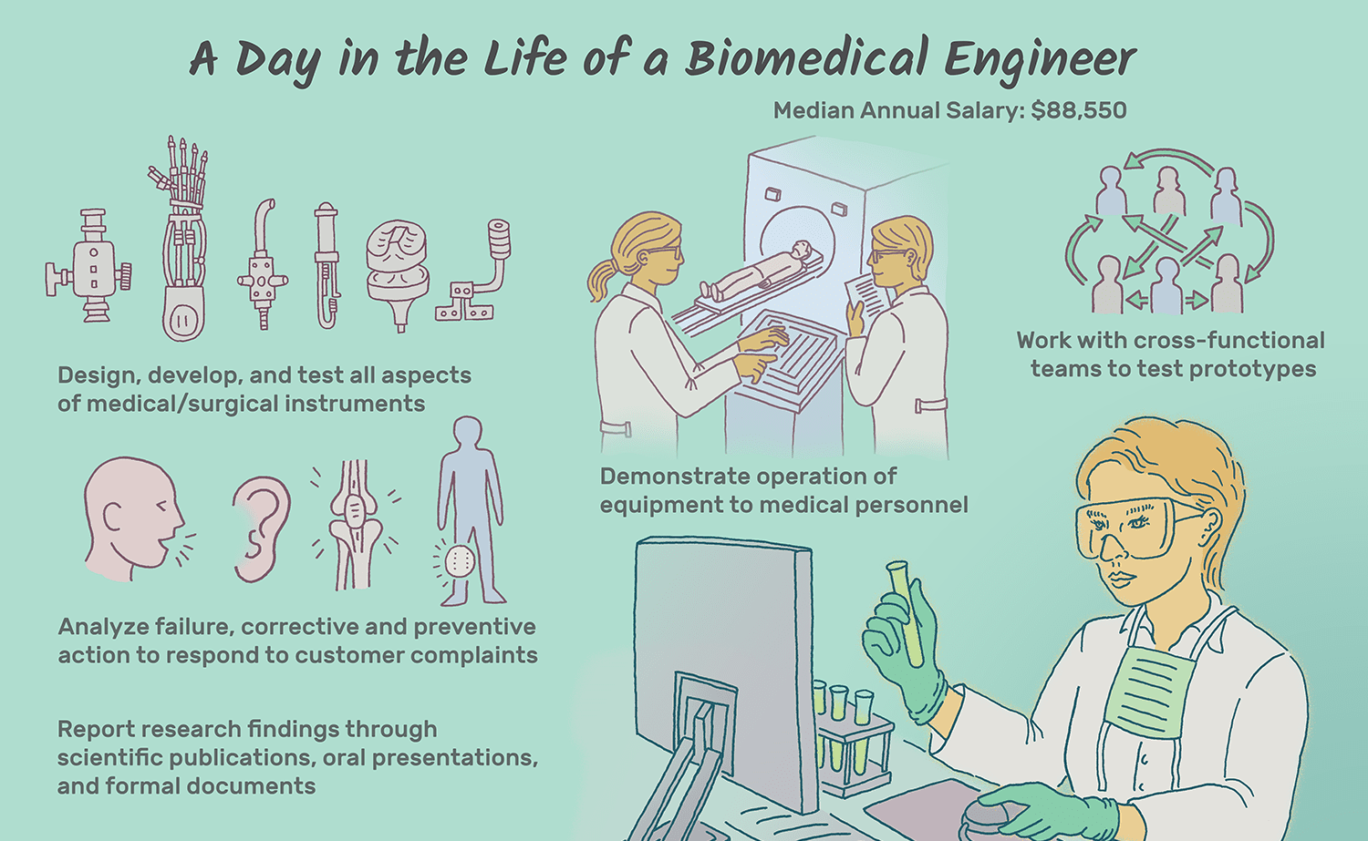 Engineering Degree Jobs - Biomedical engineer