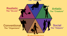 10 Career Development Theories: Explained + Examples