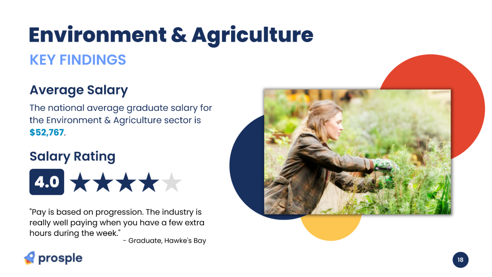Prosple Salary Guide for Environment & Agriculture - Key Findings