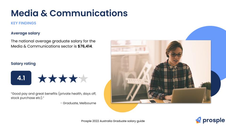 Prosple Australia Graduate Salary Guide -  Media salary rating