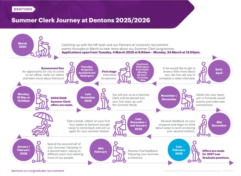 dentons nz