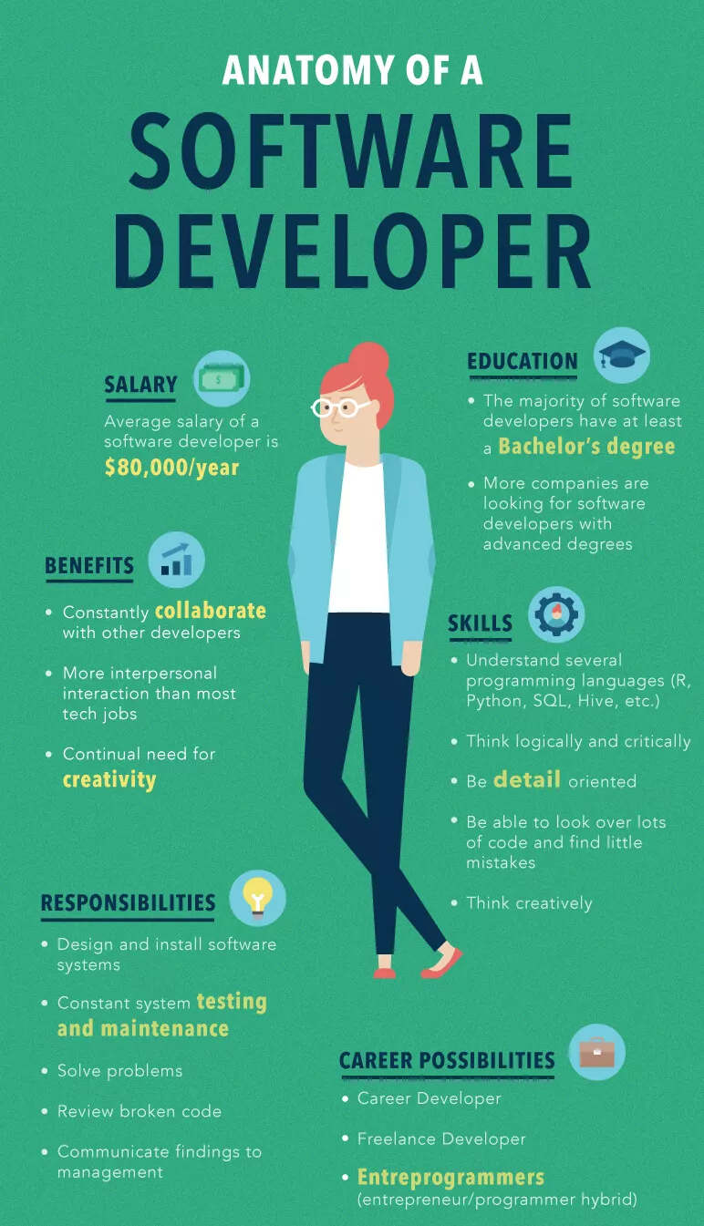 IT degree jobs - Software Developer