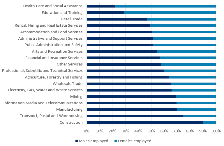 Graduate Jobs In Melbourne Gradaustralia