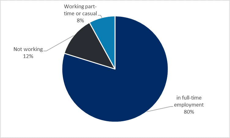 Graduate Jobs In Northern Territory Nt Gradaustralia