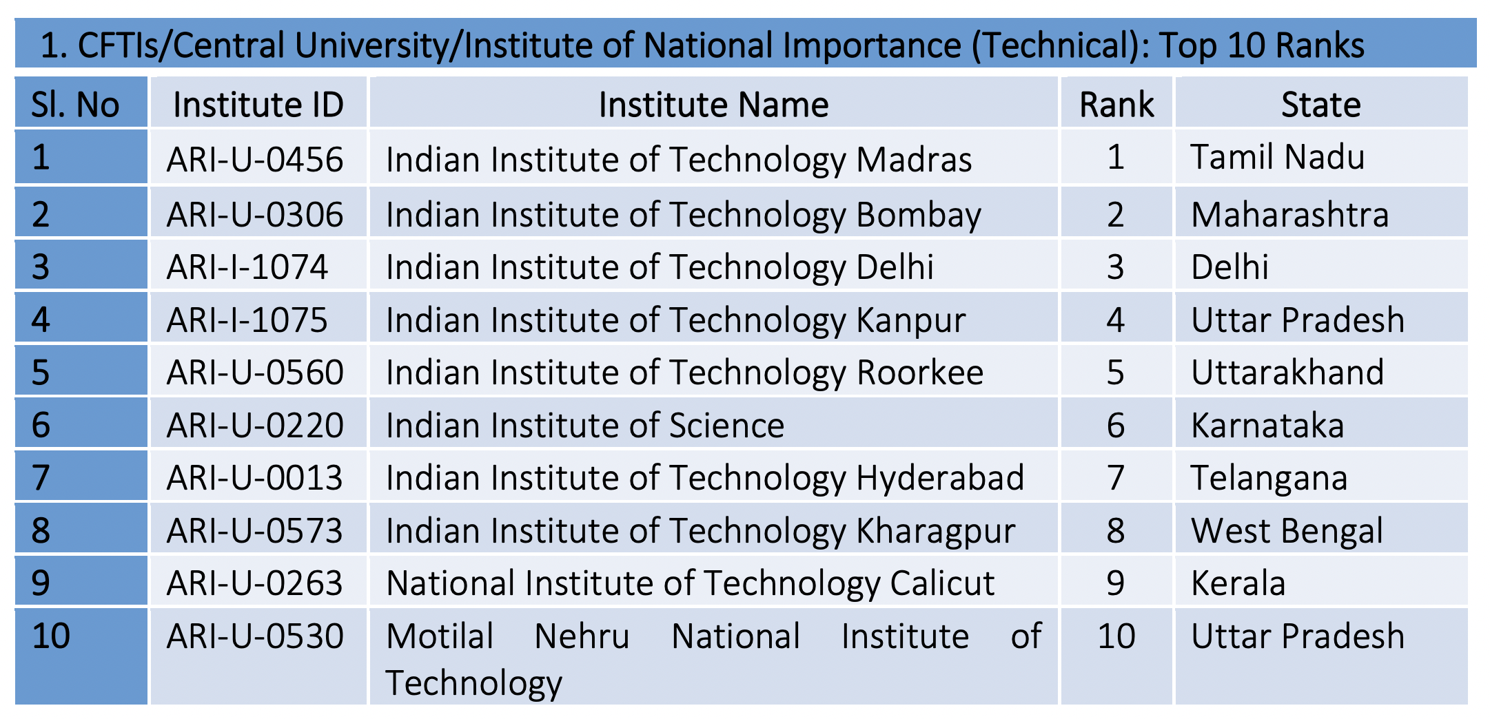 Eduniversal Best Masters Ranking in India  Ranked N°15 - EMBA - Indian  Institute of Technology (IIT) Delhi