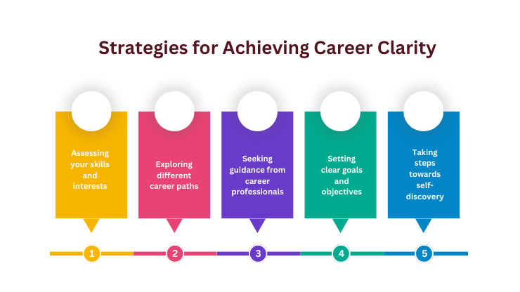 Why Career Planning Is Important - Career Clarity