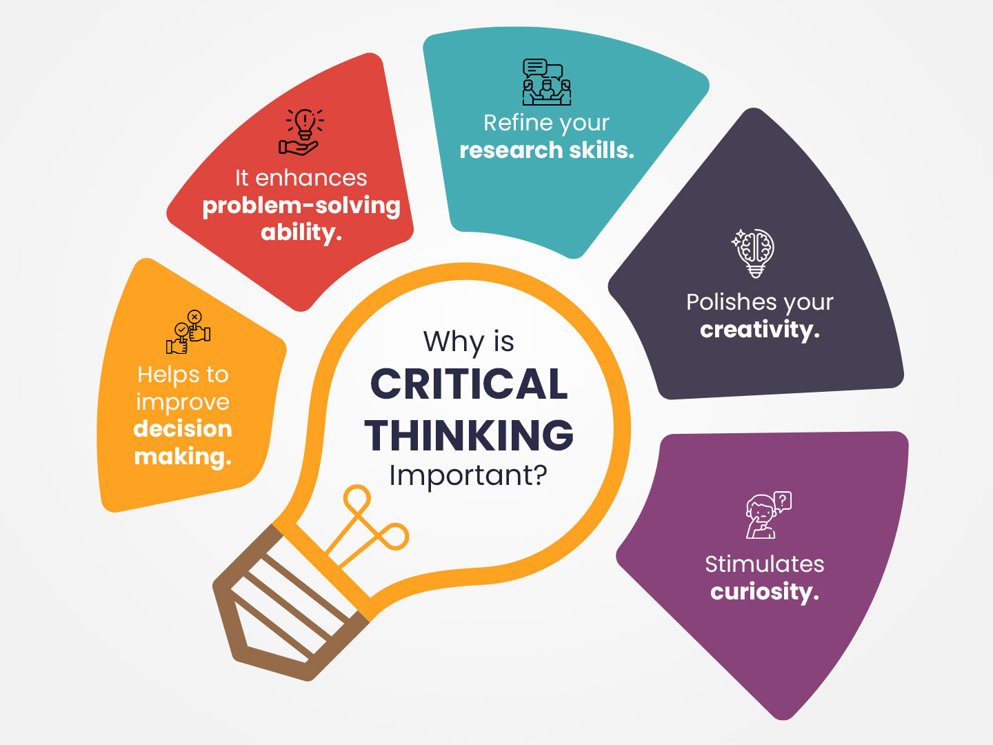 Career Development Skills - Critical Thinking