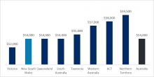 11 Graduate-jobs-in-Sydney-median-graduate-salary