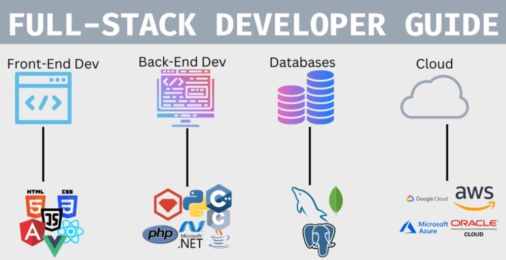 IT Skills - Full-Stack Developer Skills