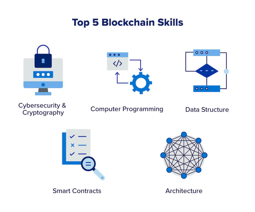 01 IT Skills - Blockchain Skills