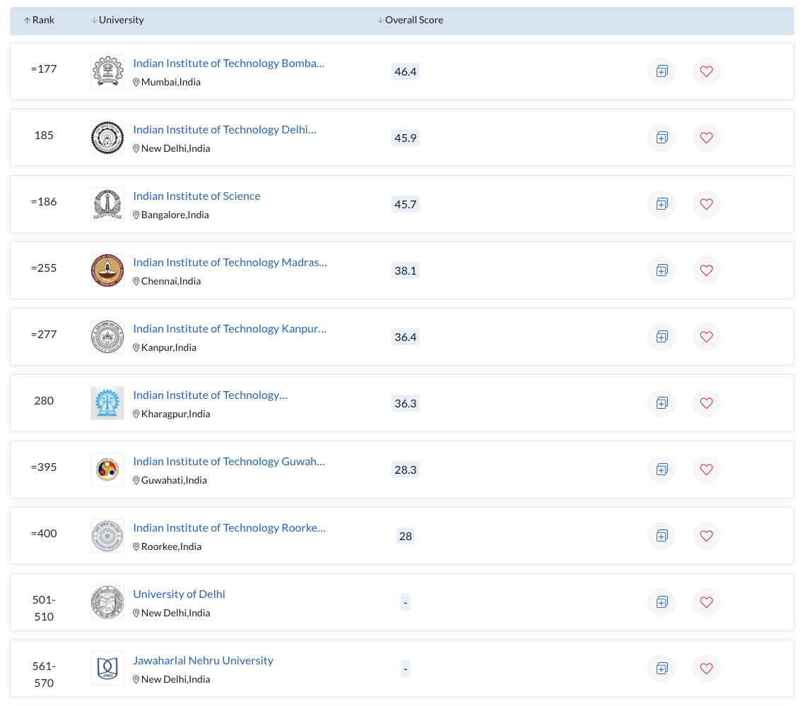 QS ranks MIT the world's No. 1 university for 2022-23, MIT News