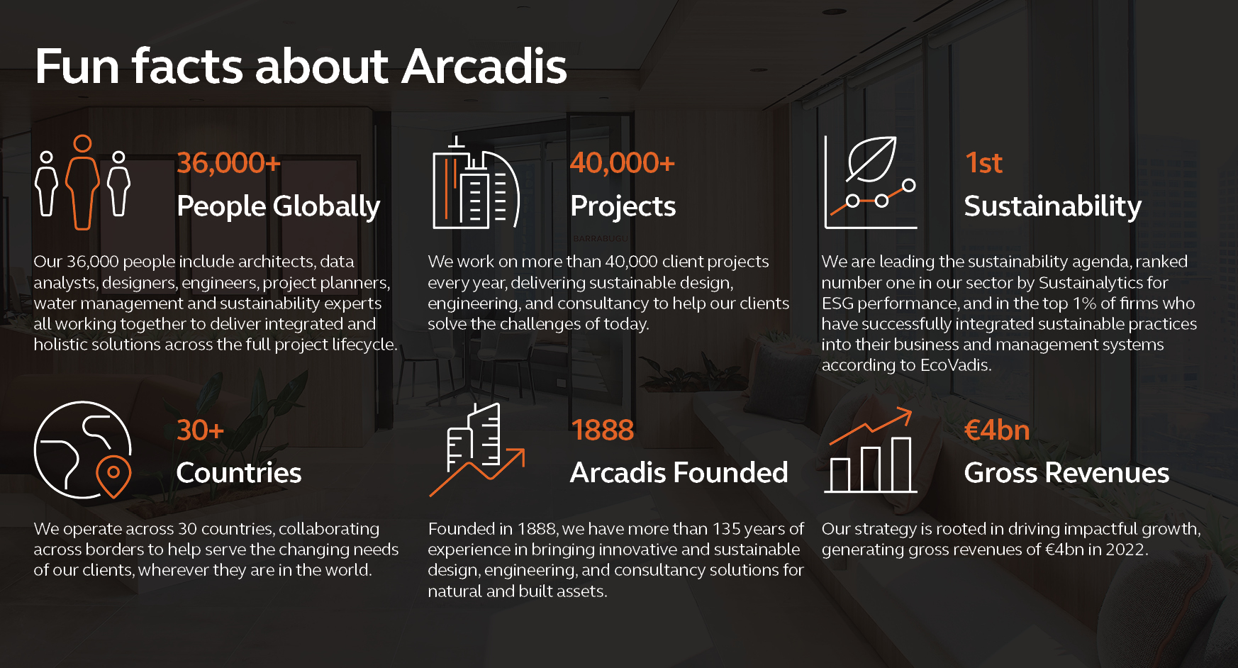 Arcadis overview