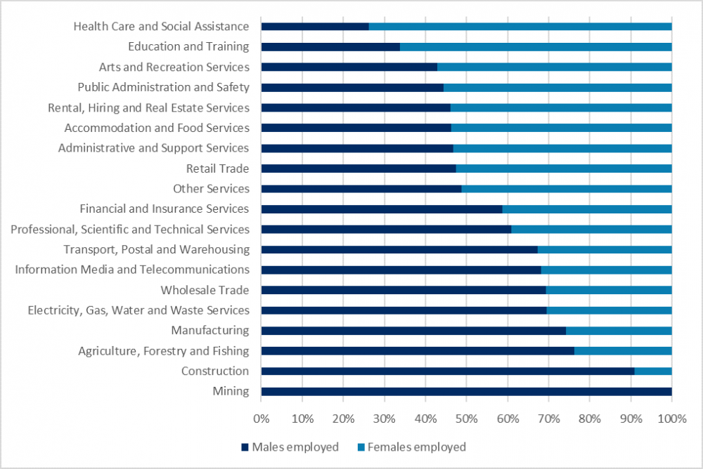 Graduate Jobs In Hobart Gradaustralia