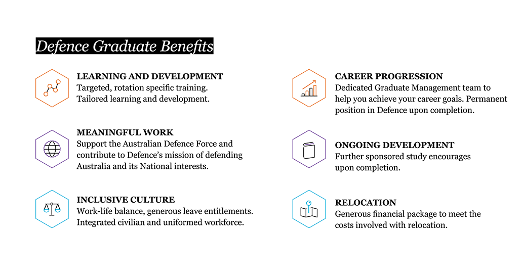 graduate benefits infographic