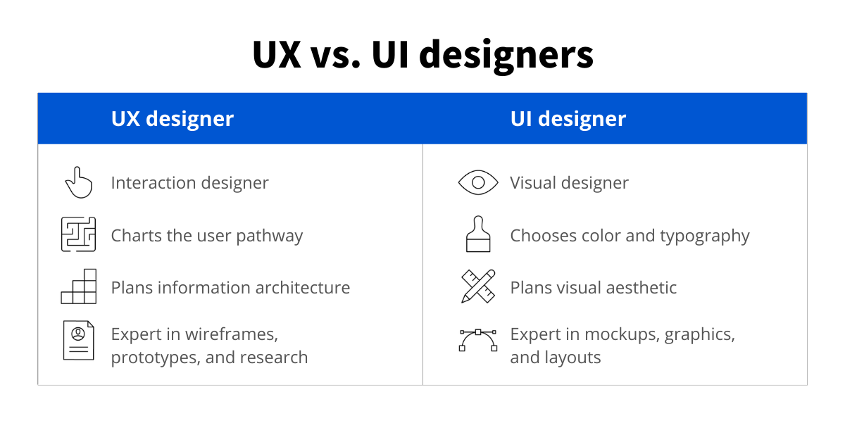 IT degree jobs - UX-UI designer