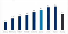 14 Graduate-jobs-in-Sydney-diversity