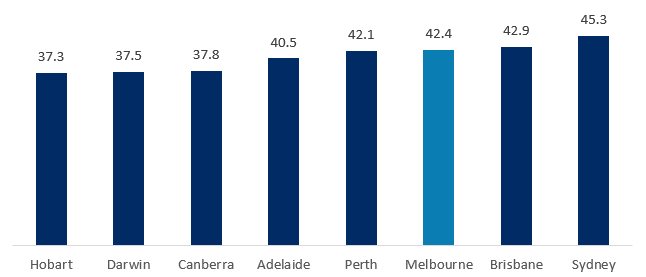 Graduate Jobs In Melbourne Gradaustralia