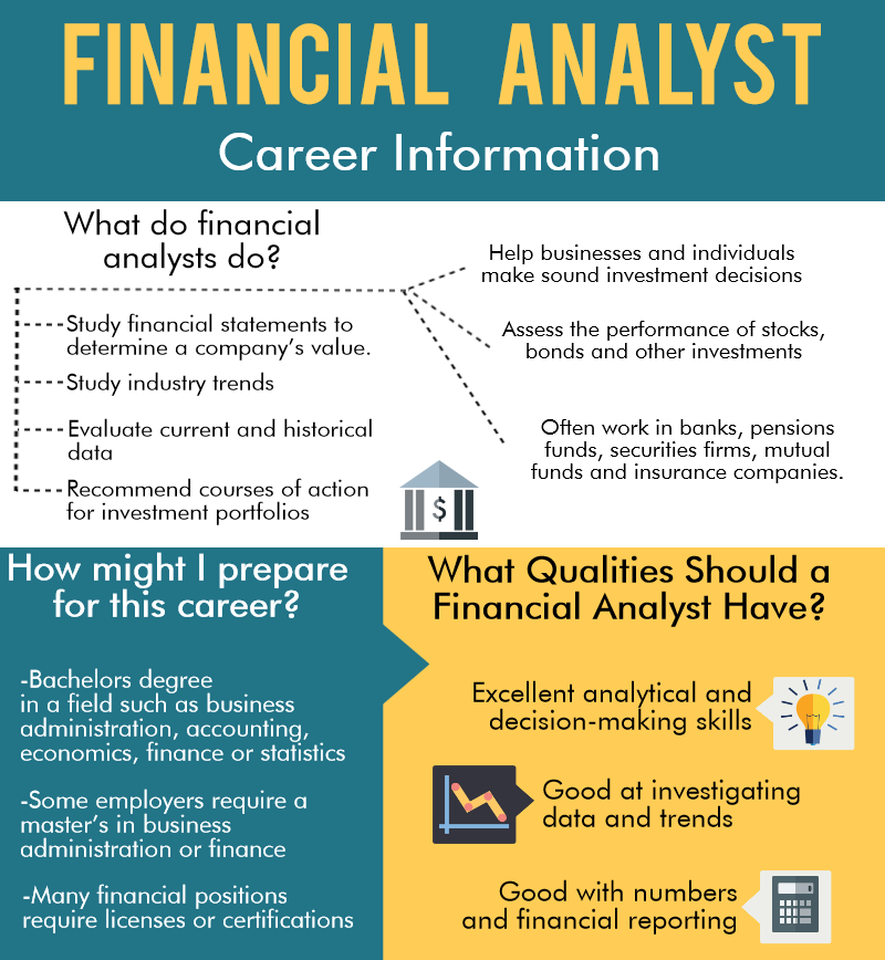 Finance Degree Jobs - Financial analyst