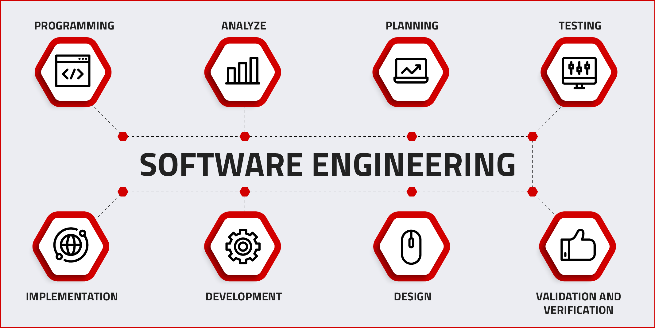 Engineering Degree Jobs - Software Engineering