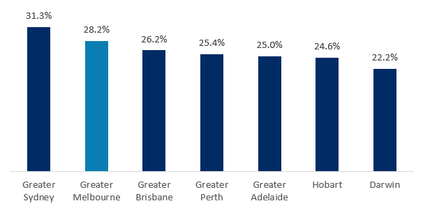 Graduate Jobs In Melbourne Gradaustralia