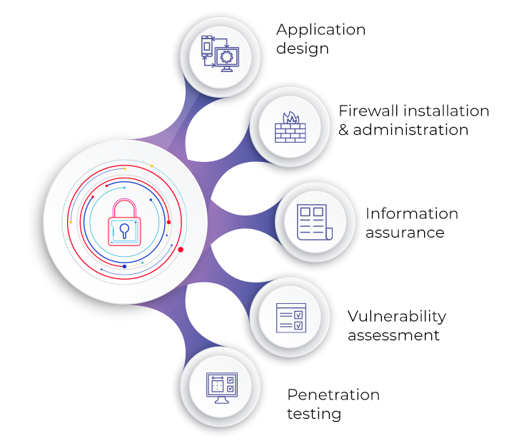 07 IT Skills - Cybersecurity