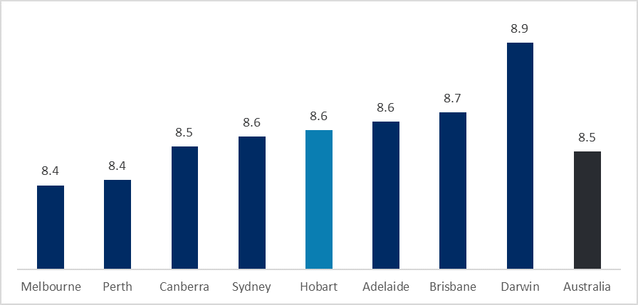 Graduate Jobs In Hobart Gradaustralia