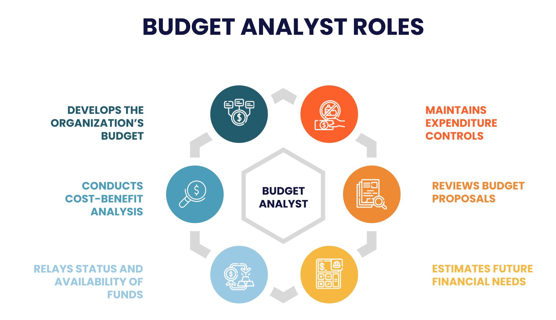 Finance Degree Jobs - Budget analyst