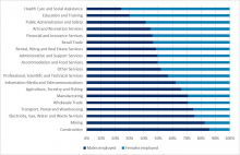 Graduate jobs in Brisbane - female participation rate